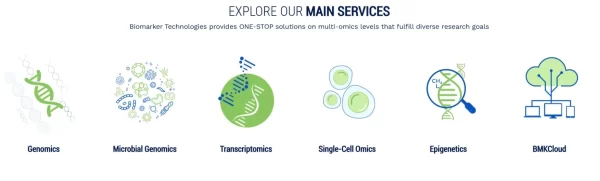 Biomarker Technologies(BMKGENE) - Image 2
